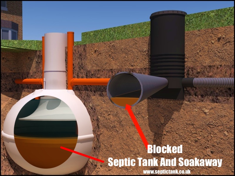 septic tank texas cities 
      zip batch